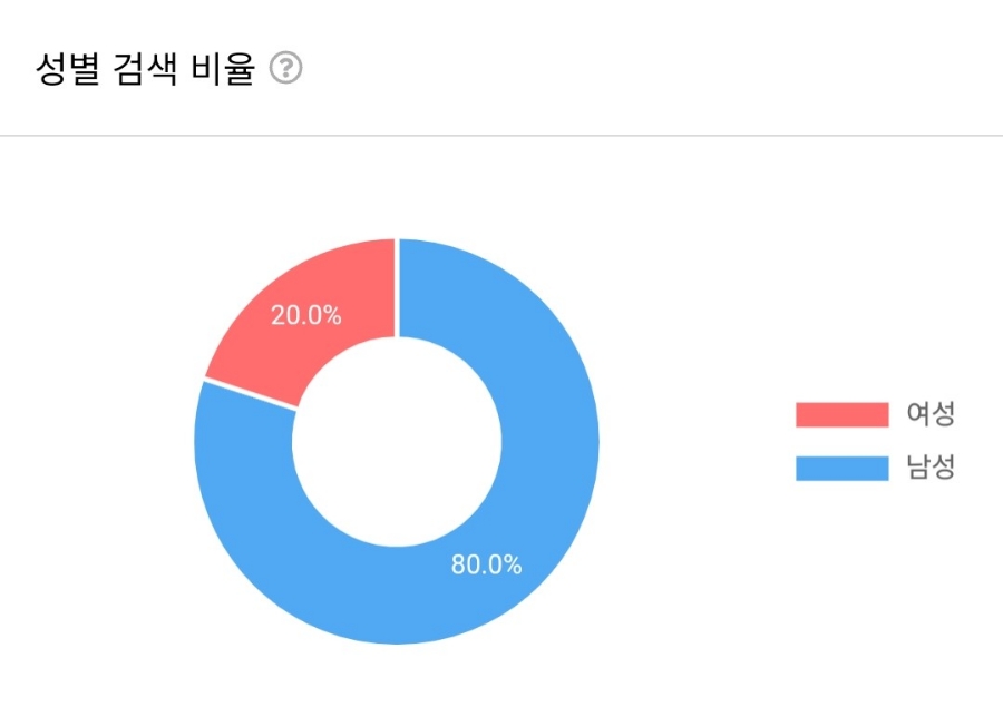 일일 온라인마케팅 심층 보고서, 칸나칼국수 사례