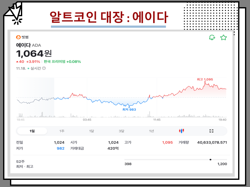 리플 코인 전망, 상승 이유 및 알트코인 대장 top5 알아보기