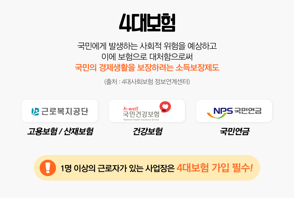 4대보험 가입방법, 직원 채용 후 무료로 쉽게 처리하세요!
