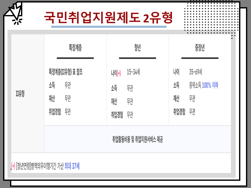 국민취업지원제도 조건 1유형 2유형 혜택비교, 취업성공수당 후기 모음