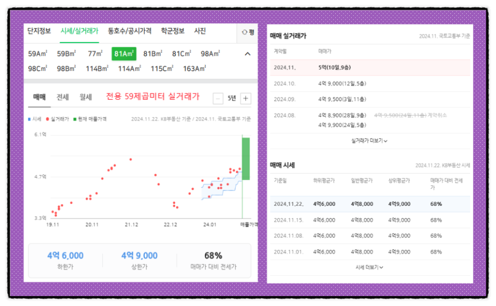 부평 산곡역 효성 해링턴플레이스 산곡구역 분양 예정