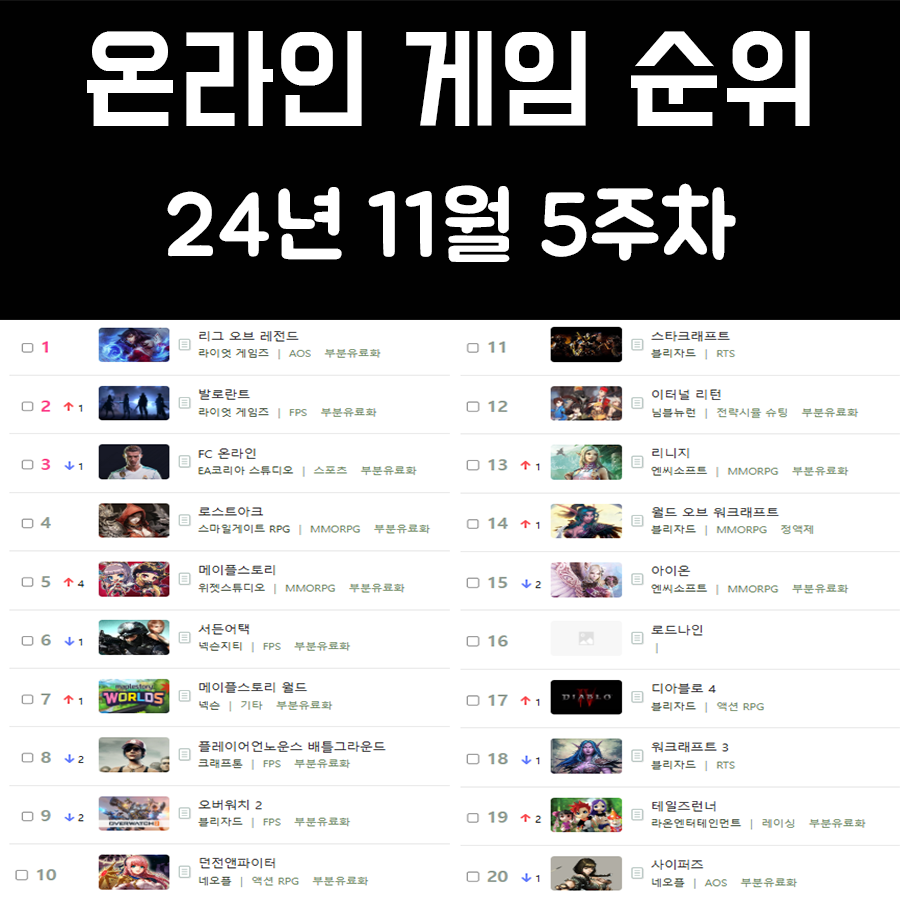 온라인 게임 순위 및 추천 24년 11월 5주차