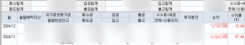 주식투자, 코인투자 투자라는 이름의 것들 ft.제발 하지마라.