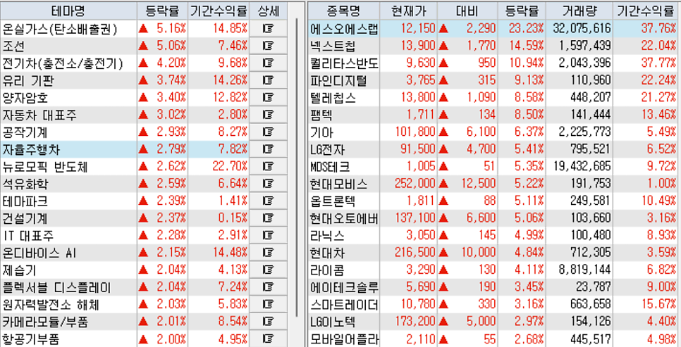 우원식에서 홍준표로 바톤터치 하는 테마주