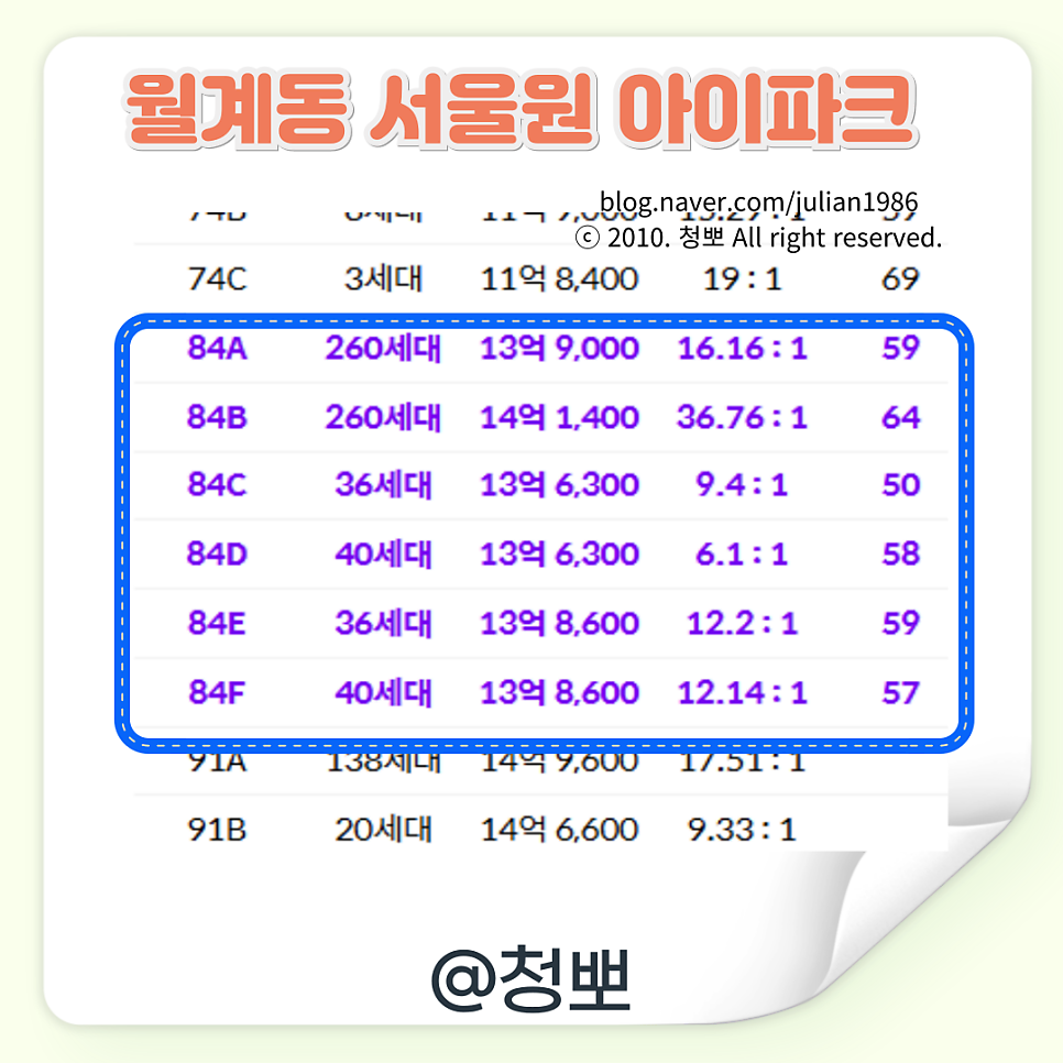 서울 상봉 더샵 퍼스트월드 청약정보 분양가 얼마?