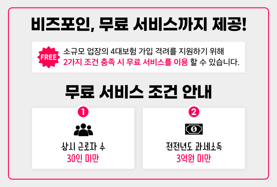 아르바이트 4대보험 필수 신고방법, 처음이더라도 쉽게 처리하는 꿀팁!