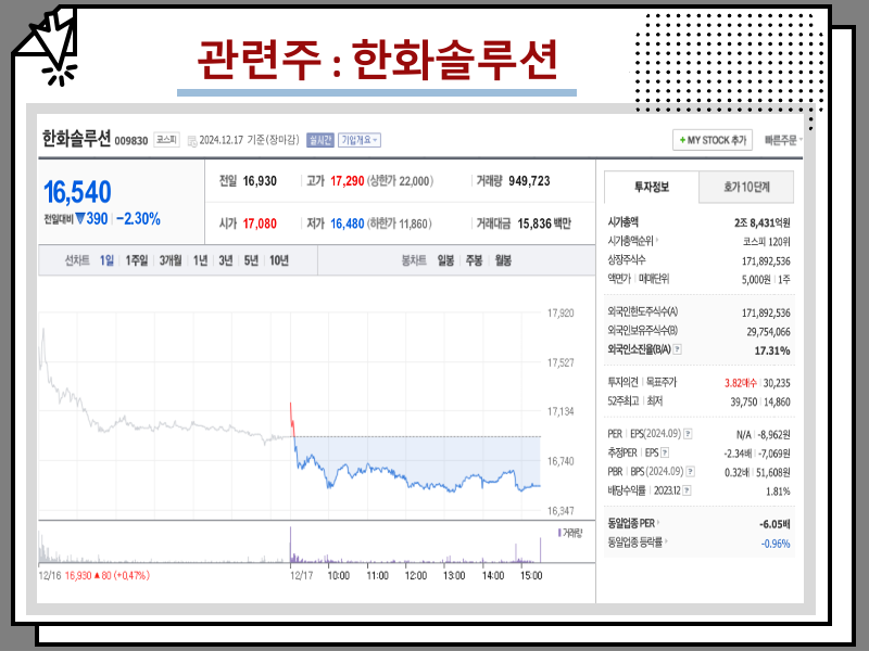 이준석 관련주 주식 종류 및 주가 전망 : : 삼보산업 등