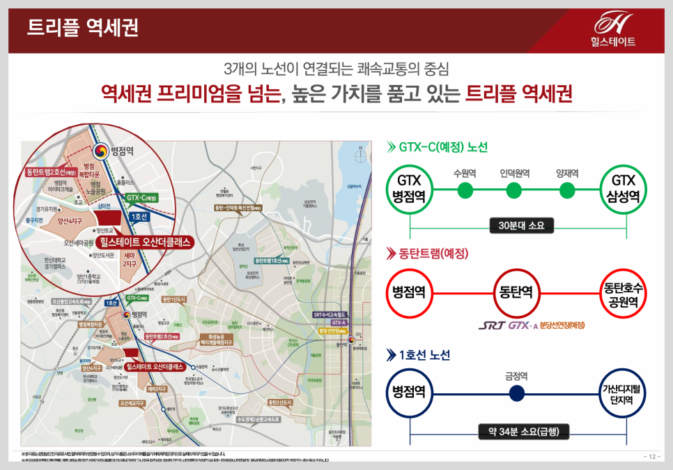 힐스테이트 오산더클래스 양산동 분양조건