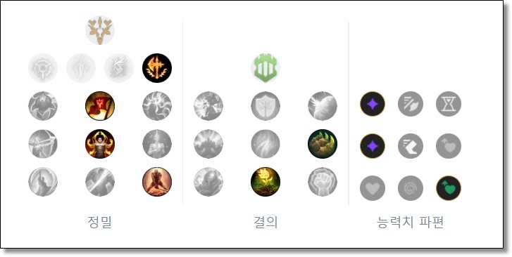 롤 아트록스 룬 템트리 확인하기