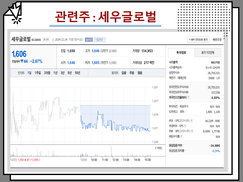 정치테마주, 홍준표 관련주 주식 종류 및 주가 전망