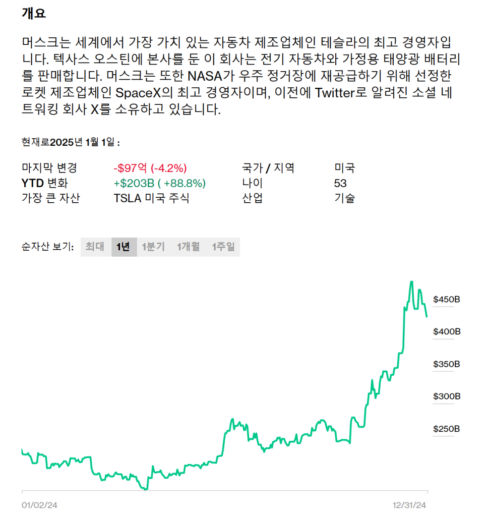 빅테크(기술주)에 투자해야 하는 이유를 보여주는 증거