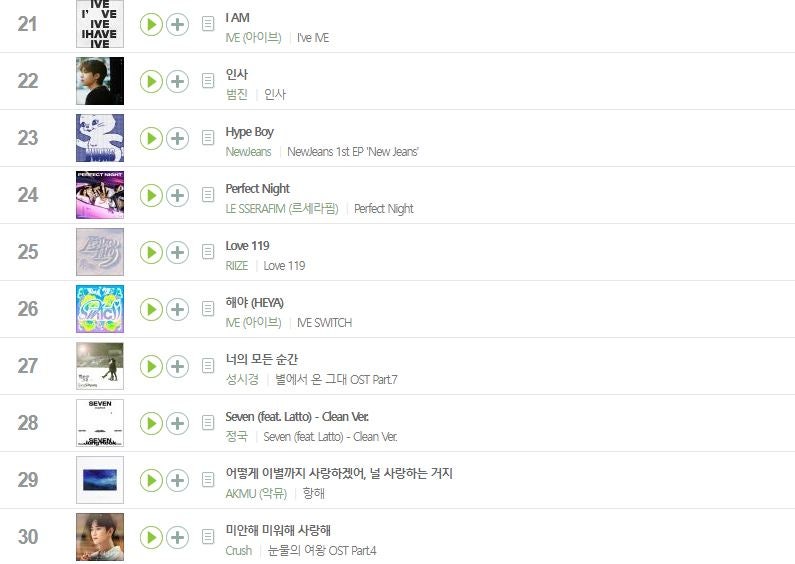 멜론 2024년 연간차트 발표 투어스 첫 만남은 계획대로 되지 않아 연간 1위