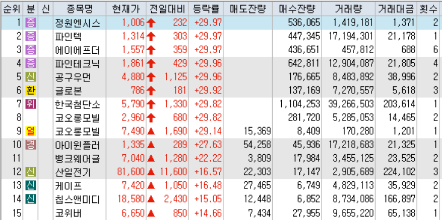 죽은 줄 알았던 양자컴퓨터의 귀환과 젠슨 황의 이중 태도