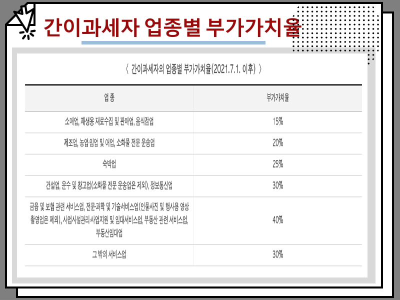 개인사업자 부가세 신고기간 및 부가가치세 납부 방법 안내