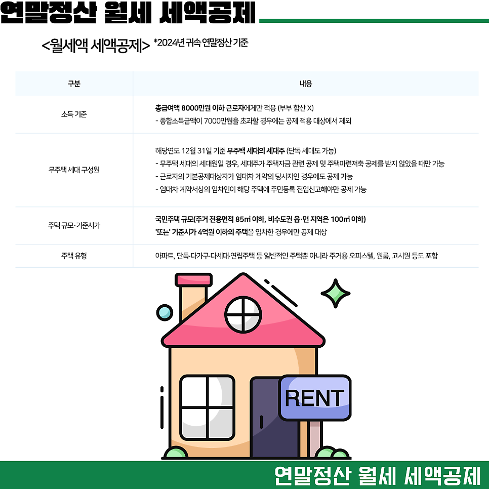 연말정산 월세 세액공제 홈택스 신청 방법 조건 서류 이사시