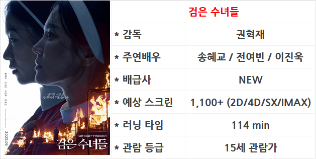 1월 3주차 국내 박스오피스: 차트에 신작이 사라졌다