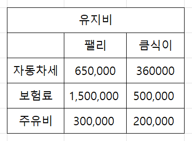 팰리세이드 하이브리드 계약완료하니 보이는 것들 (색상,옵션,비용)