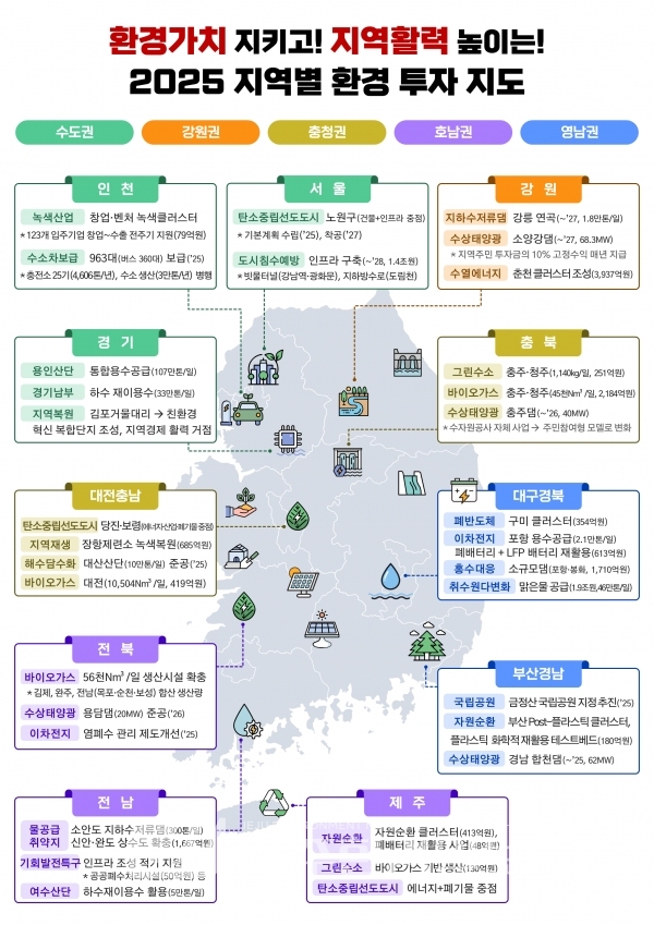 “기후위기 시대, 환경가치 지키고 지속가능한 성장 견인..”