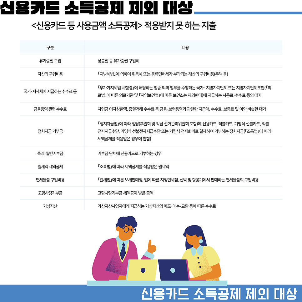 2025 연말정산 신용카드 소득공제 제외 대상 항목 총정리