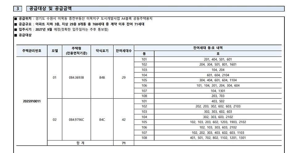 북수원이목지구 대방 디에트르 더 리체 무순위(사후) 2차 공고