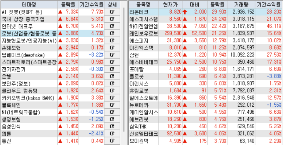 중국 딥시크가 지배해버린 한국 주식 시장