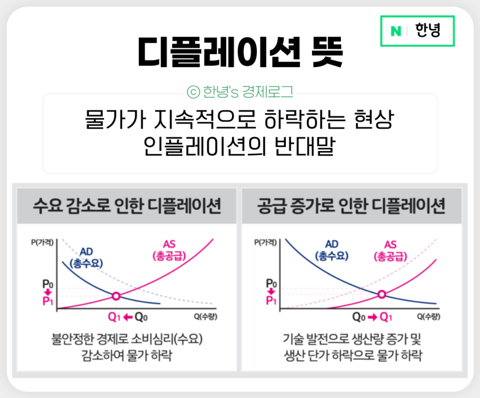 디플레이션 뜻과 특징 사례와 투자전략 알아보면