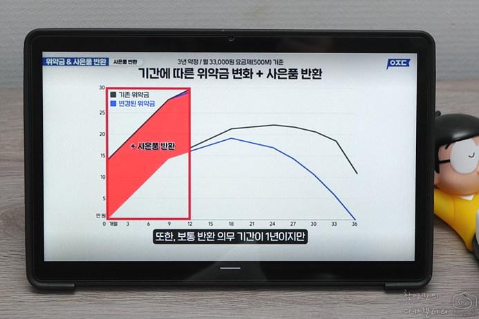 lg 인터넷설치현금지원 비교 sk kt 인터넷가입사은품많이주는곳 와이파이 채널 화질 리모컨 해지 연결방법