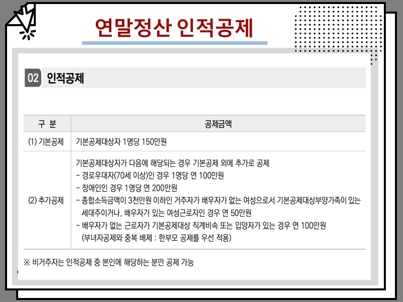 연말정산 부양가족 기준 및 등록 방법, 소득공제 인적공제 100만원 넘을시