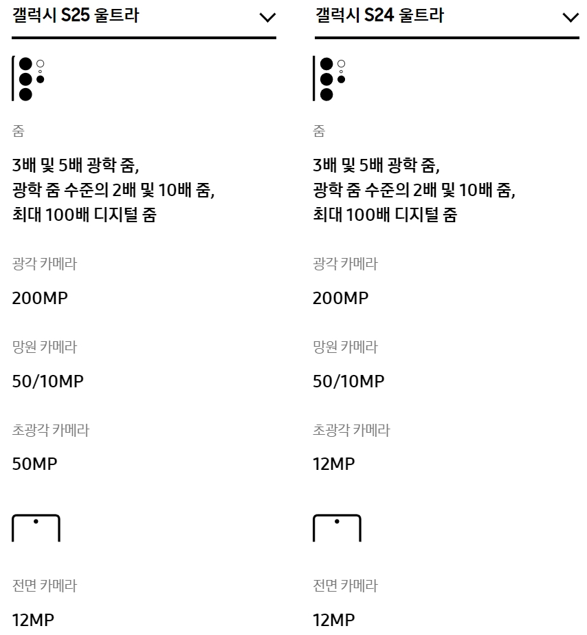갤럭시 S24 울트라 카메라 사진, 한강전망대 얼어붙은 한강