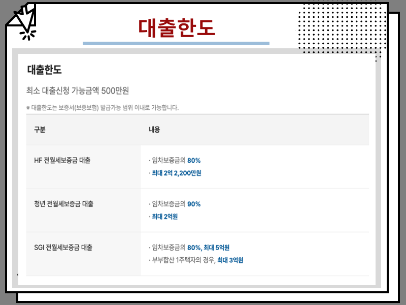 카카오뱅크 전세자금대출 한도, 금리 조건 비교