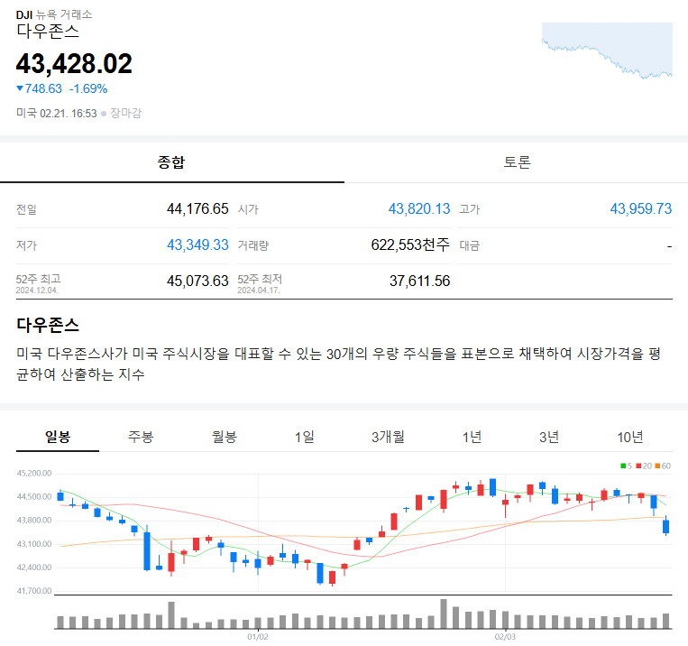 나스닥 다우존스 지수 뜻 미국주식 투자상식