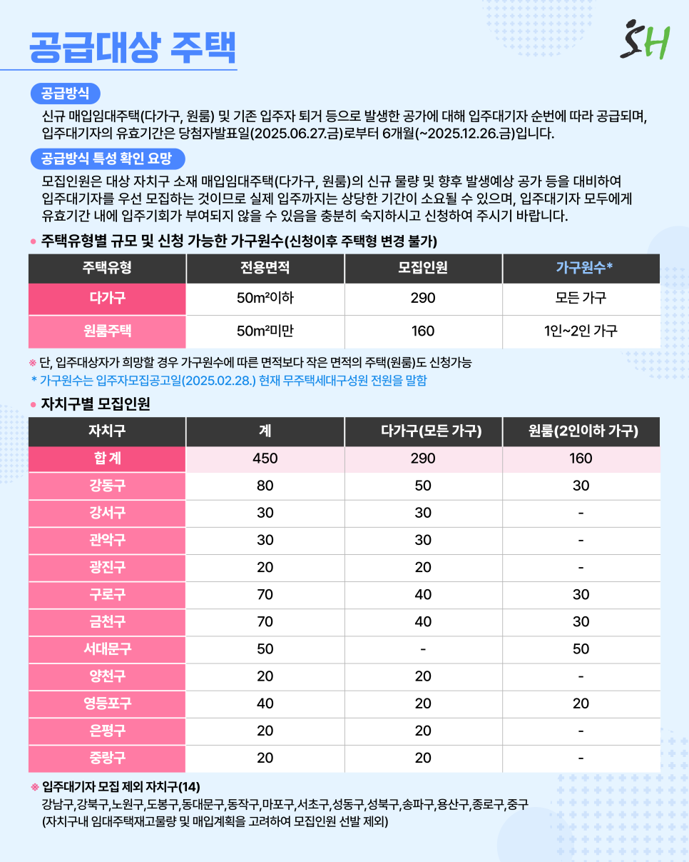 2025년 상반기 일반 매입임대주택 입주대기자 모집공고 (17개 단지 57호)