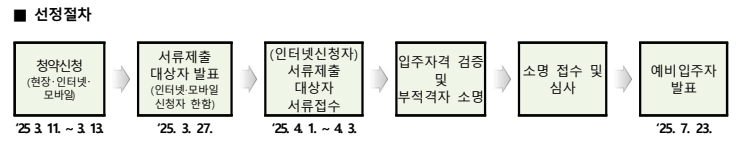 세종시 국민임대주택 예비입주자 모집(가재1, 가온7, 새뜸8, 호려울2, 새샘4, 수루배8단지)