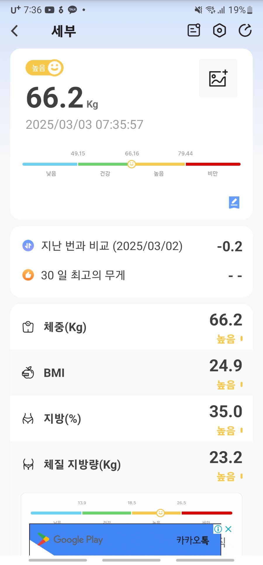 35일차, -0.2kg