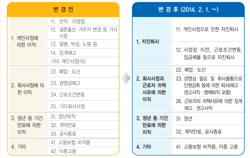 실업급여 신청방법 조건 수령금액 고용보험 - 최악의 고용한파 12조원 지급
