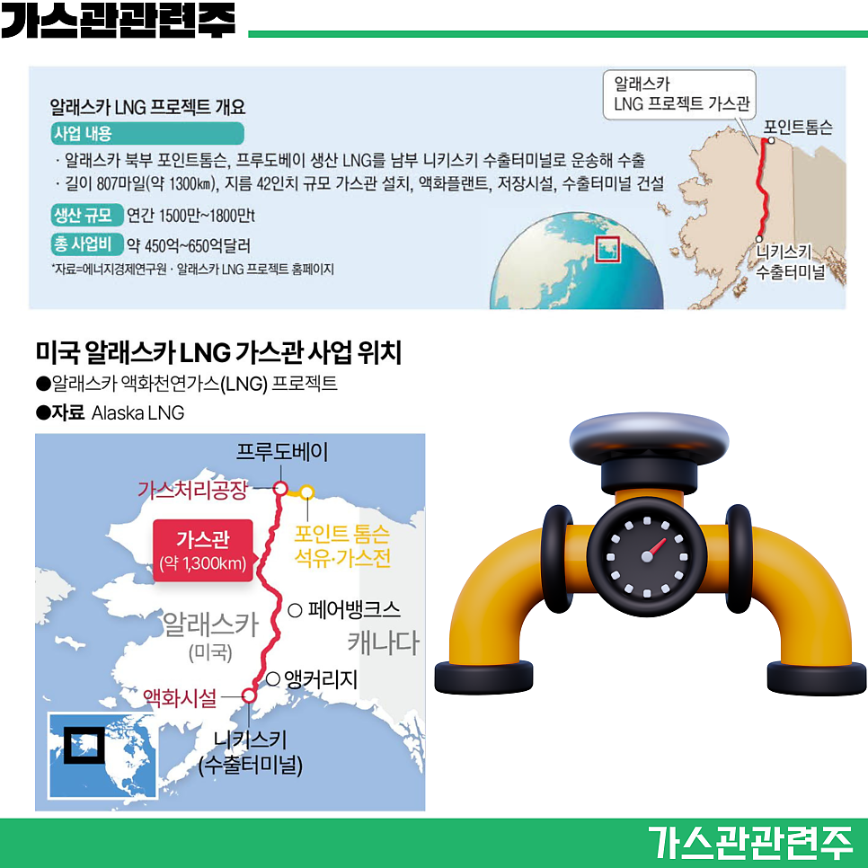 가스관 관련주 알래스카 가스관사업 트럼프 발언 동양철관 세아제강 휴스틸