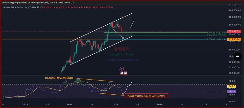 트럼프 비트코인 전략비축 자산 타임라인 정리, 전망 2025