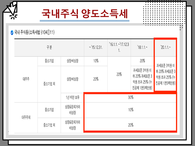 미국주식, 국내주식 세금 총정리 : : 양도소득세 등
