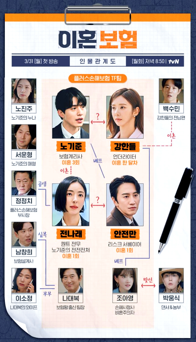 전부 이혼 경험자? 이혼보험 인물관계도 등장인물 꿀잼 예약!