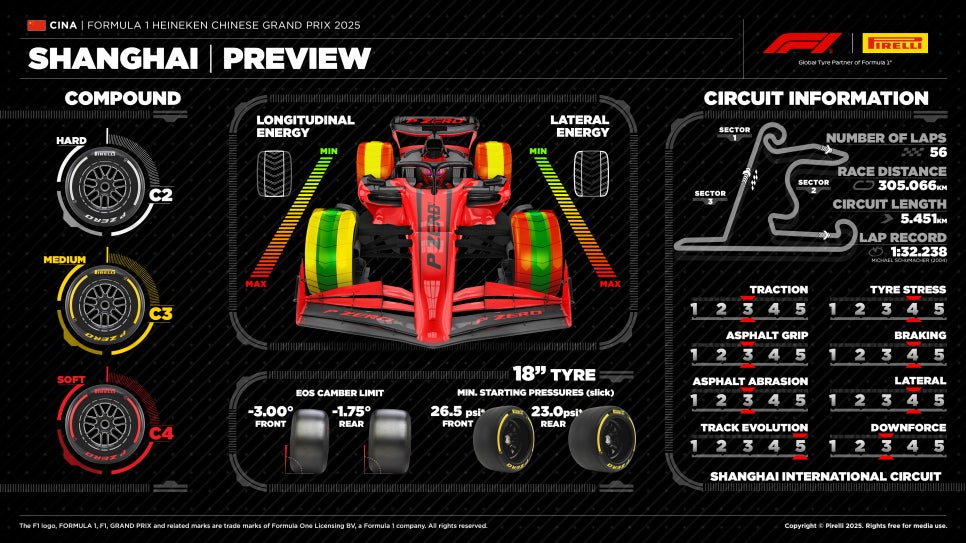 2025 F1 중국 그랑프리(2R) 프리뷰
