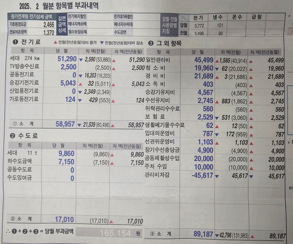 울산 사택, 뉴시티 에일린의뜰 1차 2월 관리비