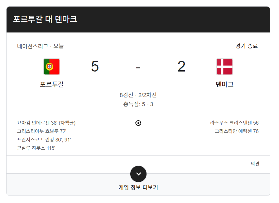 포르투갈 축구 국가대표팀 대 덴마크 호날두의 실축