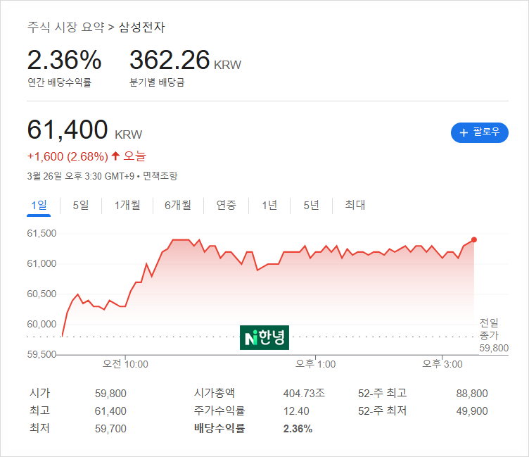 2025년 1분기 삼성전자 배당락일 배당금 지급일 알아보면