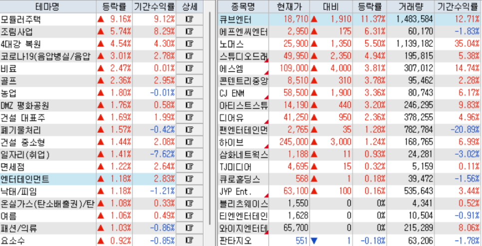 이재명 관련 테마만 오르는 중!
