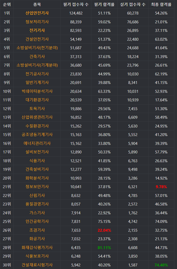 20~30대인데 먹고 살 게 막막한 사람이라면 꼭 참고!!