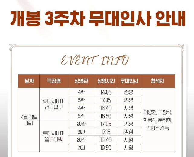 영화 승부 OTT 판권 손익분기점 달성 성공? 3주차 무대인사 일정 참석자 이병헌 고창석 문정희 김형주 감독