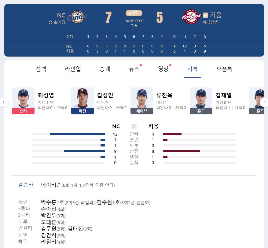 2025.4.5 kbo 경기 결과