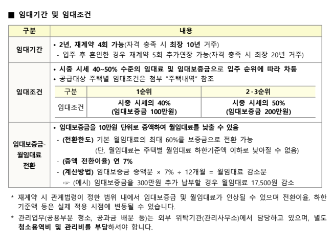 25년 1차 경기남부 청년, 신혼, 신생아 매입임대주택 예비입주자 모집공고