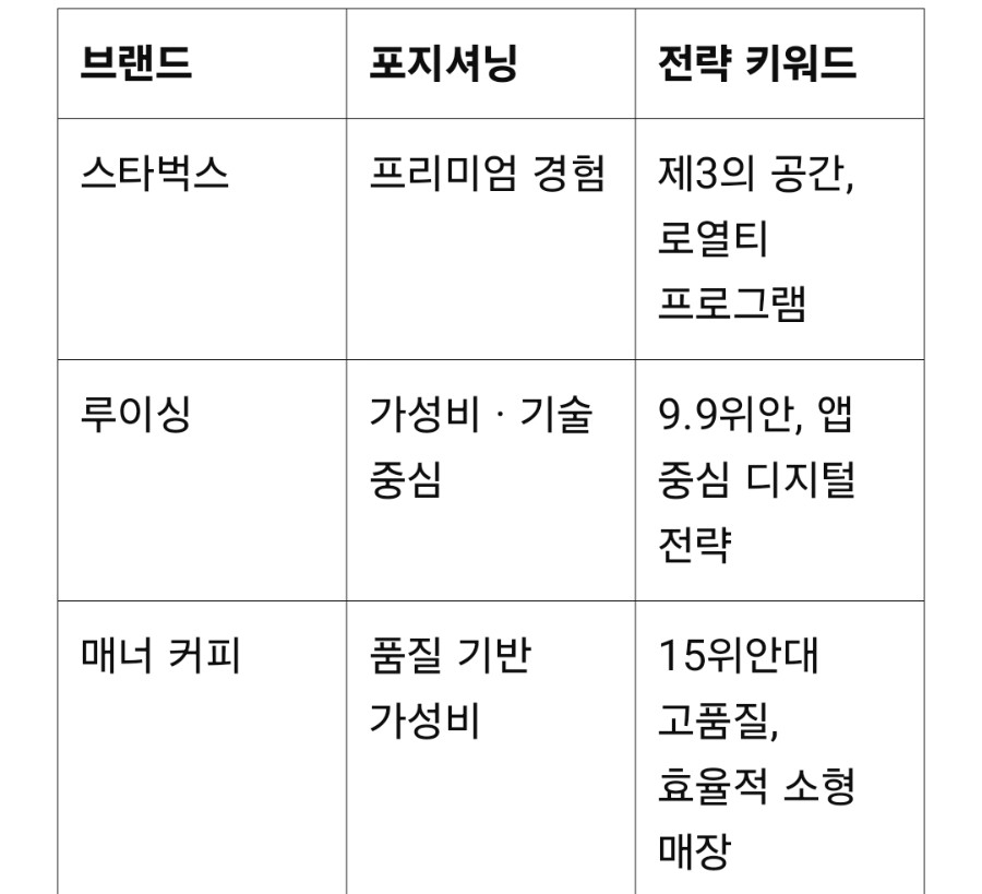 중국 카페 상권분석, 상하이 카페 시장의 진화와 전략적 통찰