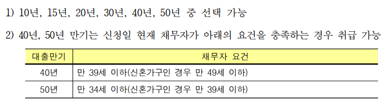 아낌e보금자리론 신청방법 조건 금리 한도 준비서류 대출자격